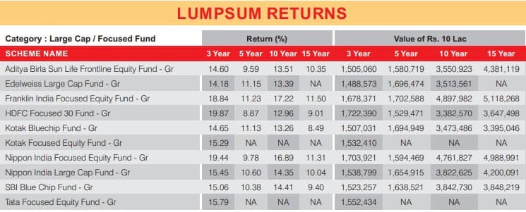 Best large cap mutual fund 2023