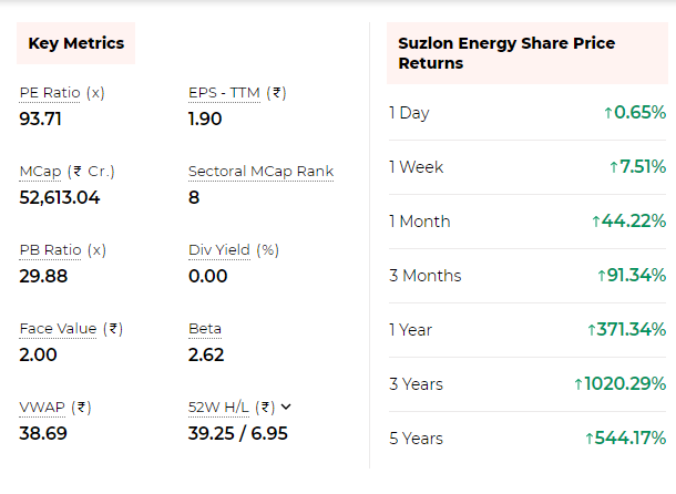 Why to invest in Suzlon Energy Share?